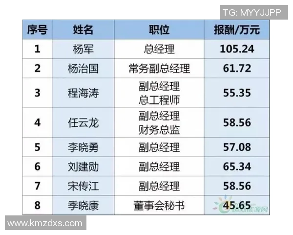 中国篮球明星薪资揭秘2023年工资表详细分析与对比 中国篮球明星薪资揭秘2023年工资表详细分析与对比