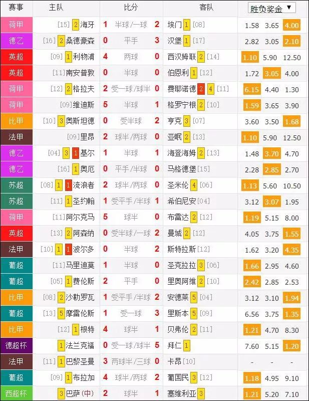  法甲薪资帽新政出台，豪门与中小球队矛盾激化  